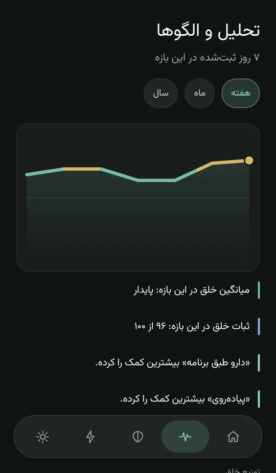 صفحهی الگوها و تحلیل با نمودار روند خلق و محرکهای پرتکرار