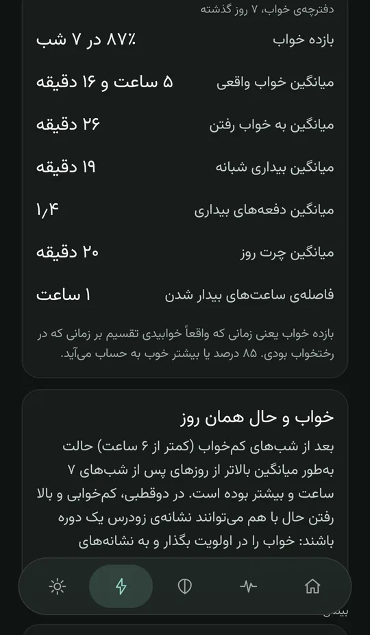 صفحهی بینش خواب: دفترچهی خواب هفت روز گذشته — بازده خواب در ۷ شب، میانگین خواب واقعی، زمان به خواب رفتن، بیداری شبانه، چرت روز و فاصلهی ساعتهای بیدار شدن